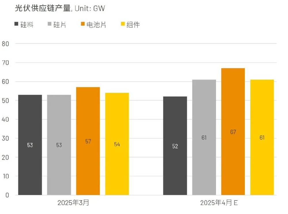 硅片月稼动稳健 震后影响将逐步缓解