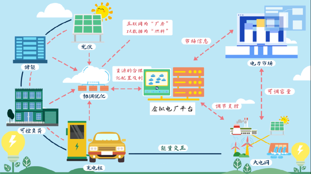什么是虚拟电厂？