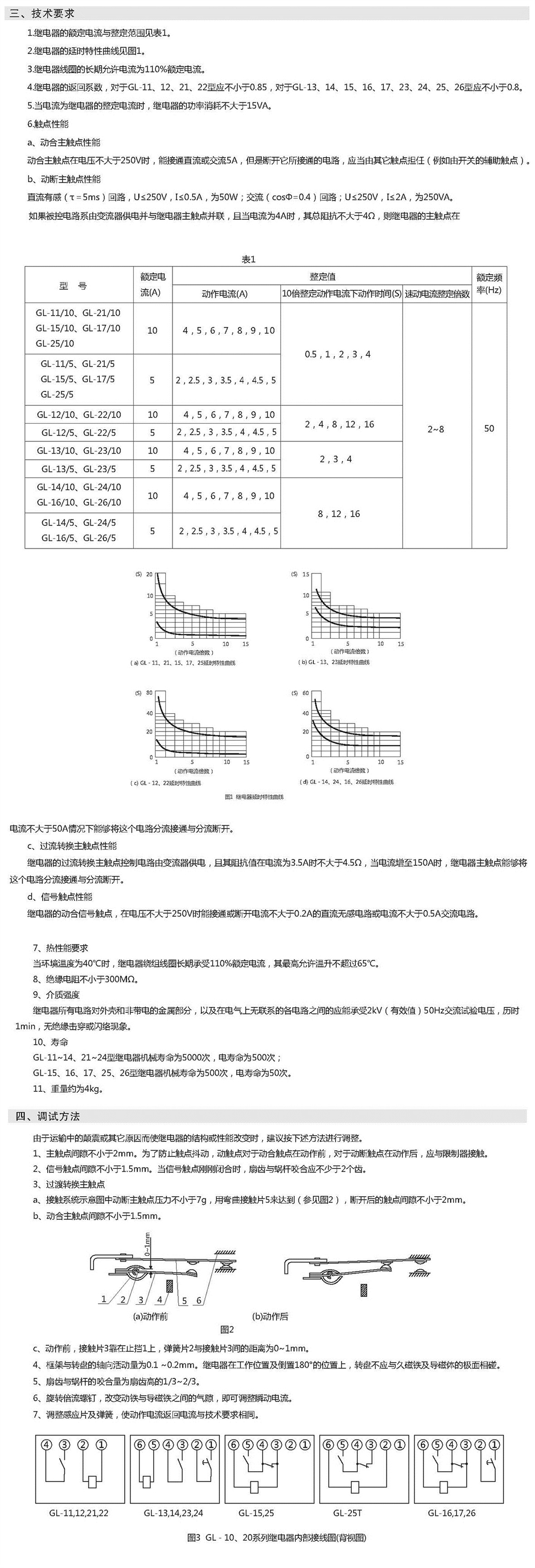 GL-10、GL-20系列过流继电器2总.jpg