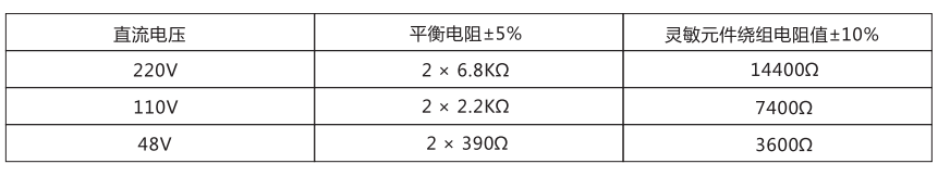 JJJ-1主要技术参数