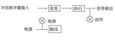 JCJ-A冲击继电器工作原理框图