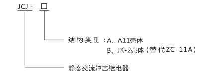 JCJ-A冲击继电器型号命名与含义图