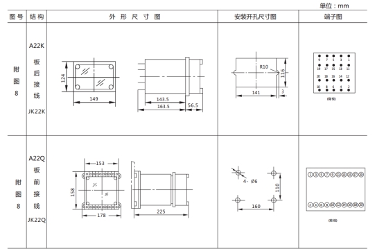 LL-14继电器外形及开孔尺寸