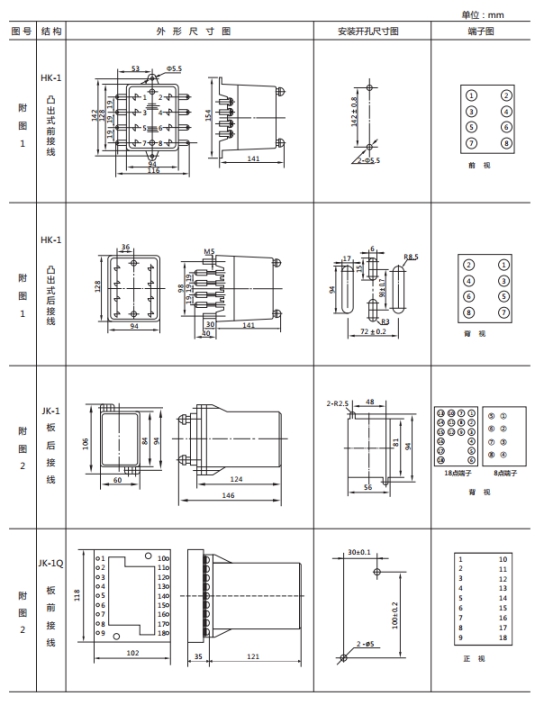 JWL-31外形及开孔尺寸