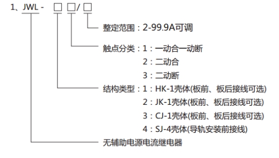 JWL-21继电器型号分类及其含义