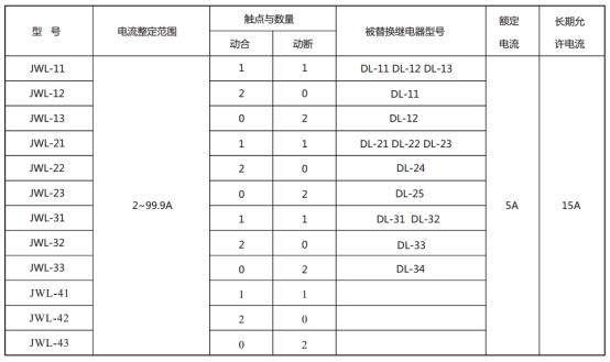 JWL-21继电器型号与被替换老型号对照表