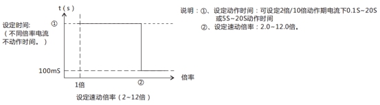 JL-D/21定时限电流继电器特性表