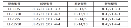 JL-C/21反时限电流继电器原老型号与新型号替换表