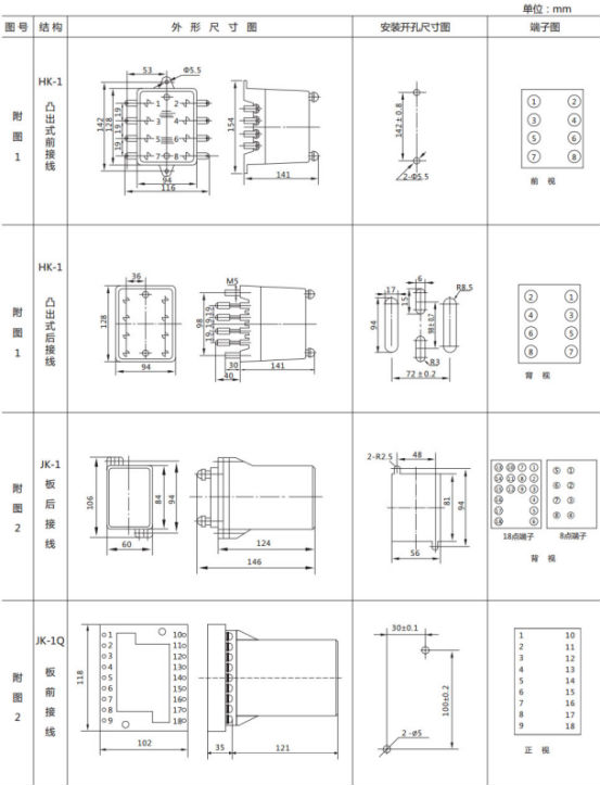 JL-B/41继电器外形尺寸及开孔尺寸