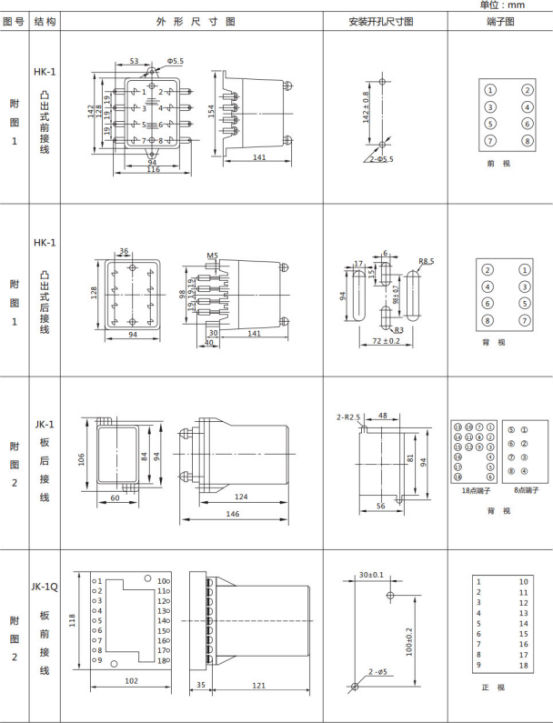 JL-A、B/32 DK无辅源电流继电器外形结构及开孔尺寸图1