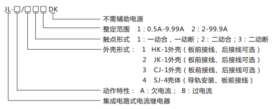 JL-A、B/21 DK无辅源电流继电器型号命名及含义图片