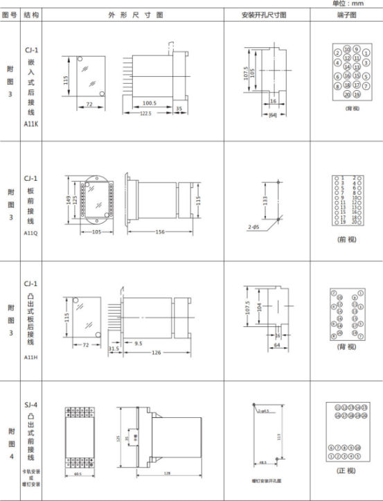 JL-A、B/21 DK无辅源电流继电器外形结构及开孔尺寸图2