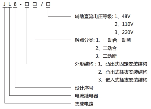 JL8-11集成电路电流继电器型号说明