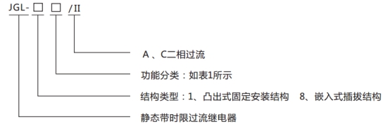 JGL-81/Ⅱ二相静态反时限过流继电器型号分类及含义图1