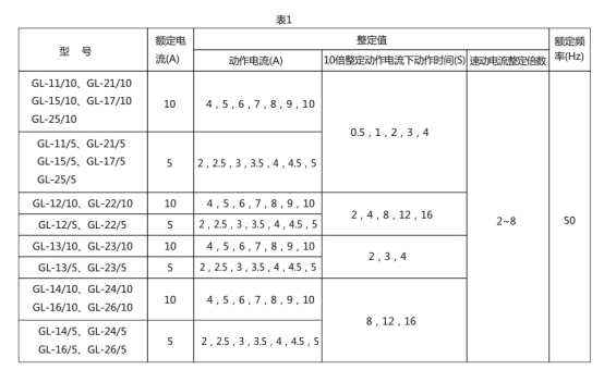 GL-25过流继电器技术要求图片1