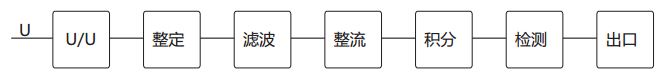 JY-1B/2电压继电器工作原理