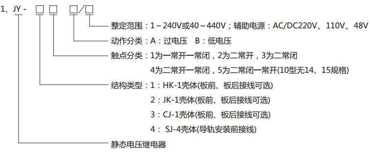  JY-41A静态电压继电器型号分类及其含义