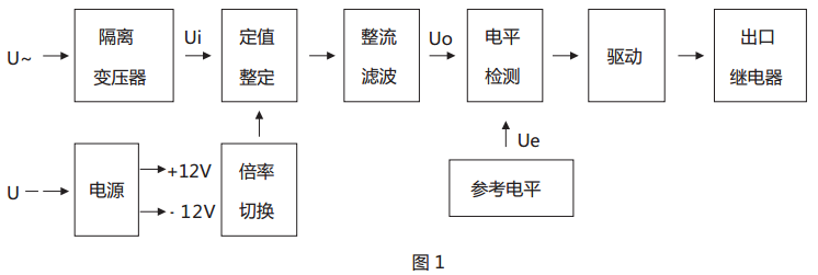 JY-31A静态电压继电器原理说明