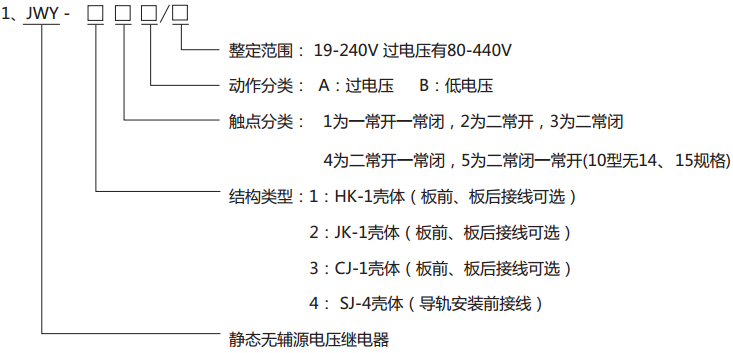 JWY-41A无辅助源电压继电器型号分类及其含义