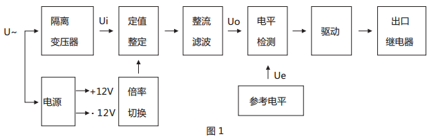 JWY-41A无辅助源电压继电器原理说明