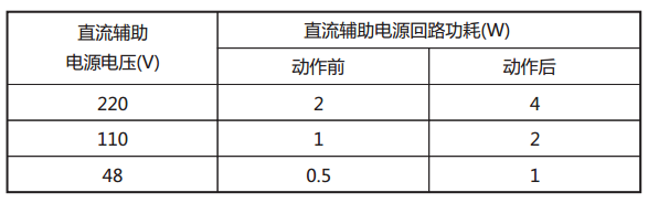 JY-11B静态电压继电器直流回路功耗