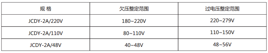 JCDY-2A/A主要技术参数