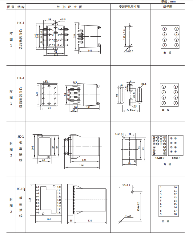 JCDY-2A/A直流电压继电器外形及开孔尺寸1