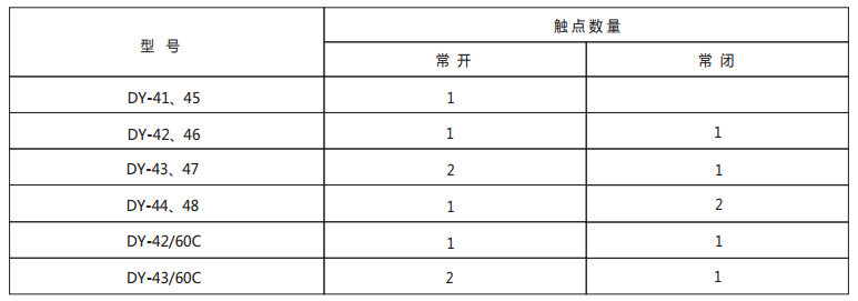 DY-41导轨式电压继电器技术数据1