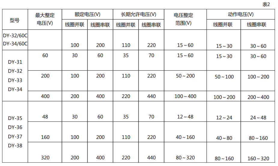 DY-31电压继电器技术数据图2