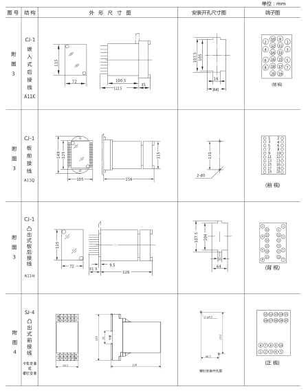 JY-A/3集成电路电压继电器外形尺寸及开孔尺寸2