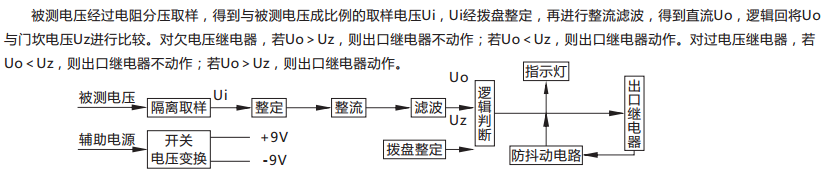 JY-A/3集成电路电压继电器原理说明