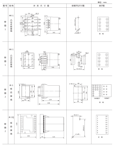 JY-A/2集成电路电压继电器外形尺寸及开孔尺寸1