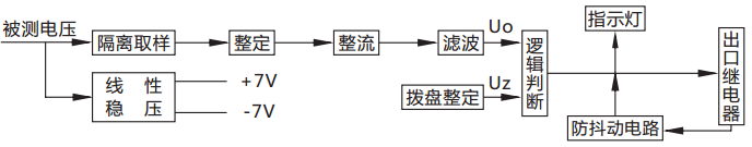 JY-A/4DK无辅源电压继电器原理说明