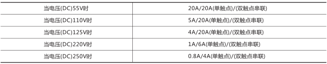 RXMK1大容量交流中间继电器技术数据图片一