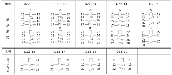 DZZ-11组合中间继电器技术数据图片二