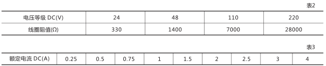 DZB-551中间继电器技术数据图片一