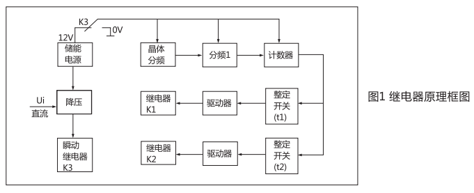  ZJS-4直流断电延时继电器工作原理图