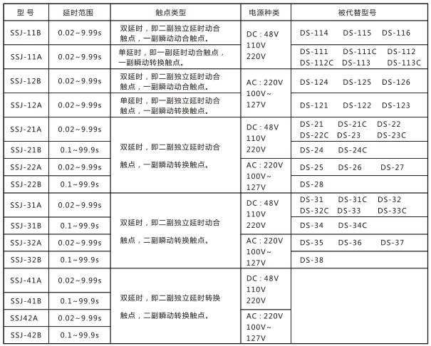 SSJ-41A静态时间继电器与被替换老型号对照表图片