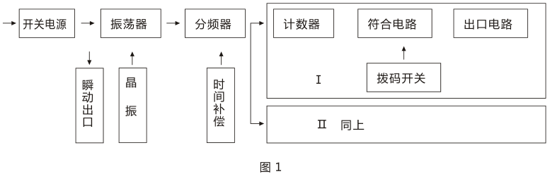 SSJ-41A静态时间继电器产品构成及工作原理图片