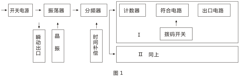 SSJ-21A静态时间继电器产品构成及工作原理图片 SSJ-21A静态时间继电器产品构成及工作原理图片