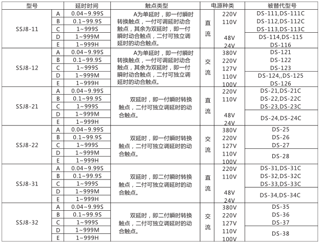 SSJ8-32高精度时间继电器型号命名及含义型号分类及规格图片