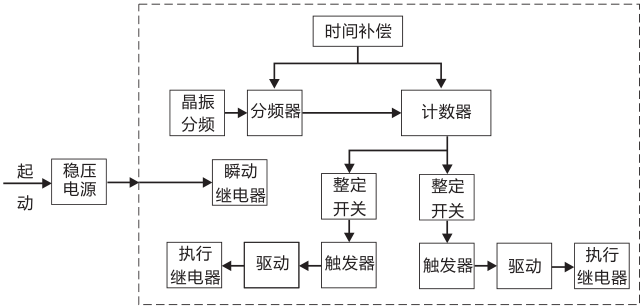 SSJ8-32高精度时间继电器工作原理图片