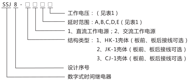 SSJ8-21高精度时间继电器型号命名及含义图片