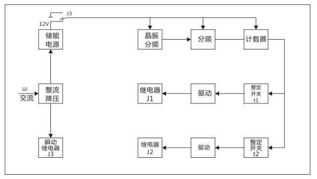 SSJ2-10C交流断电延时继电器工作原理图片