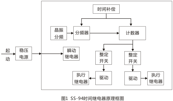 SS-94/1时间继电器工作原理图片