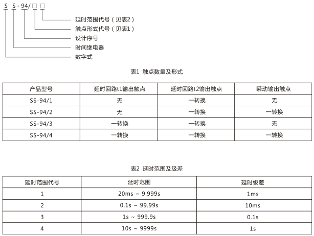 SS-94/1时间继电器型号命名及含义图片