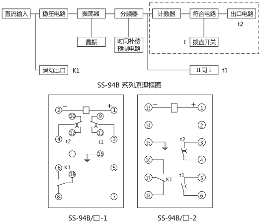 SS-94B/2-2时间继电器背后端子接线图及外引接线图 (背视图)图片 SS-94B/2-2时间继电器背后端子接线图及外引接线图 (背视图)图片