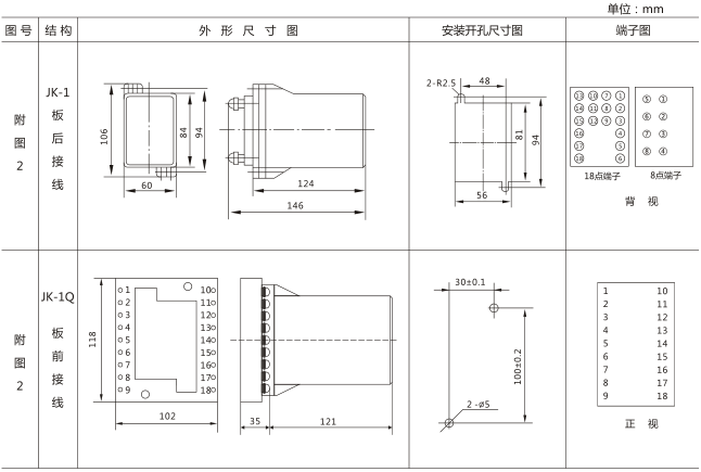 SS-94B/2-2时间继电器外观及开孔尺寸图片 SS-94B/2-2时间继电器外观及开孔尺寸图片