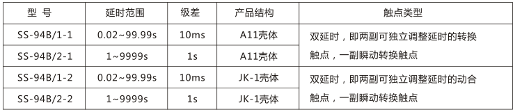 SS-94B/2-1时间继电器主要技术参数图片