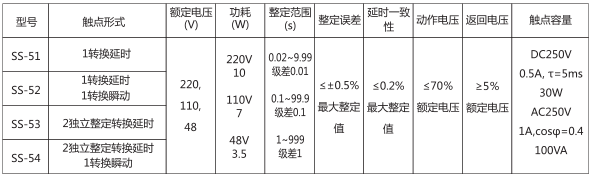 SS-53时间继电器主要技术数据图片